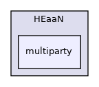 include/HEaaN/multiparty